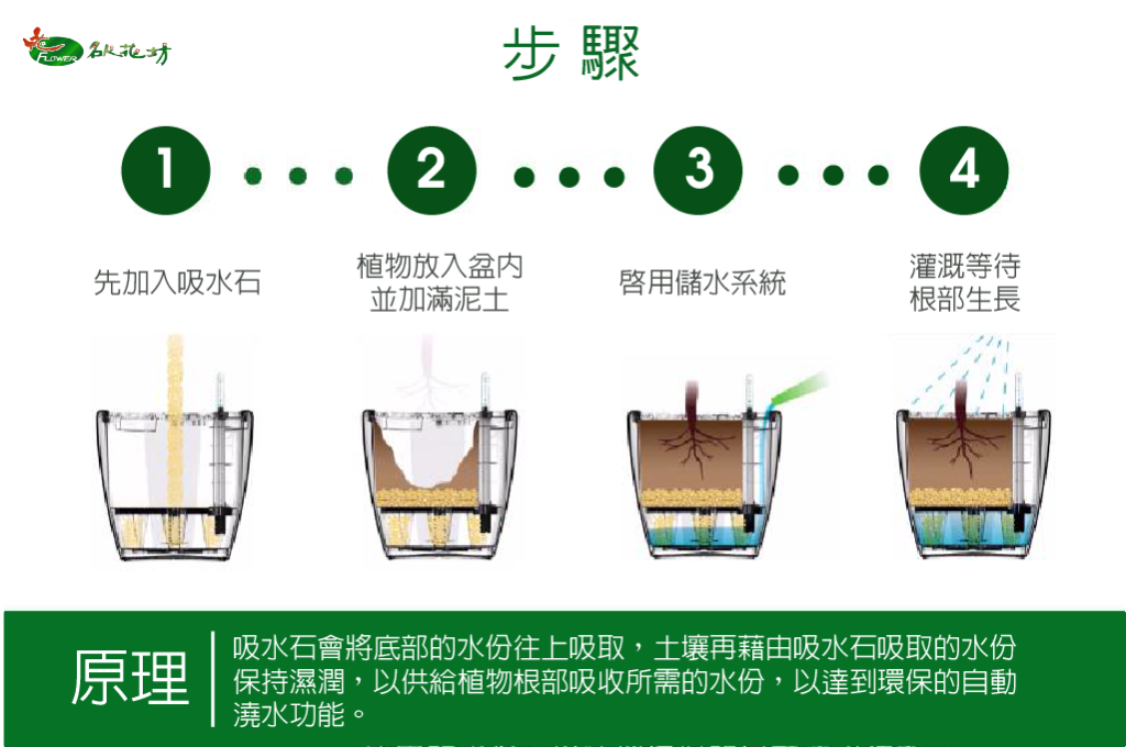 智慧型室內盆栽｜智慧型室內盆栽優點